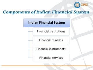 Components of Indian Financial System
 