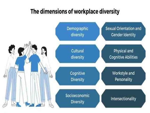 Workplace diversity and employee engagement unit 1 | PPTX