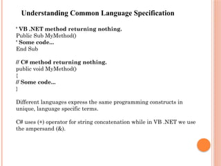 C# And Data types itrodu ction to C# fucntins | PPTX