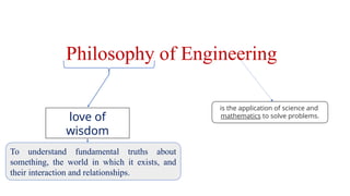 Philosophy of engineering SRM ramapuram engineering unit 1 | PPTX