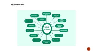 Database Management System-Data, Components, Application | PPTX