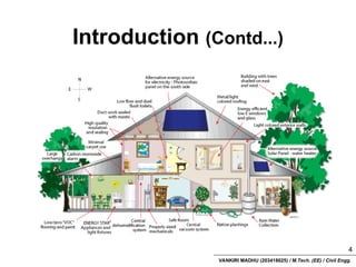 VANKIRI MADHU (203418025) / M.Tech. (EE) / Civil Engg.
Introduction (Contd...)
4
 