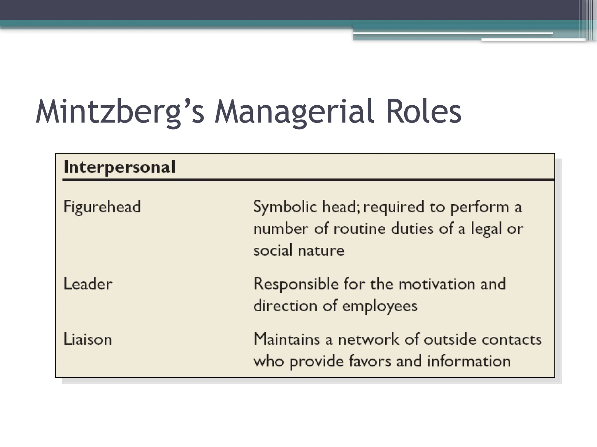 Mintzberg’s Managerial Roles
 