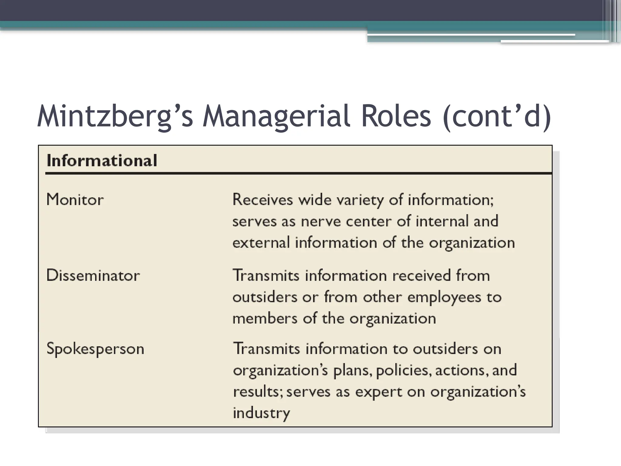 Mintzberg’s Managerial Roles (cont’d)
 