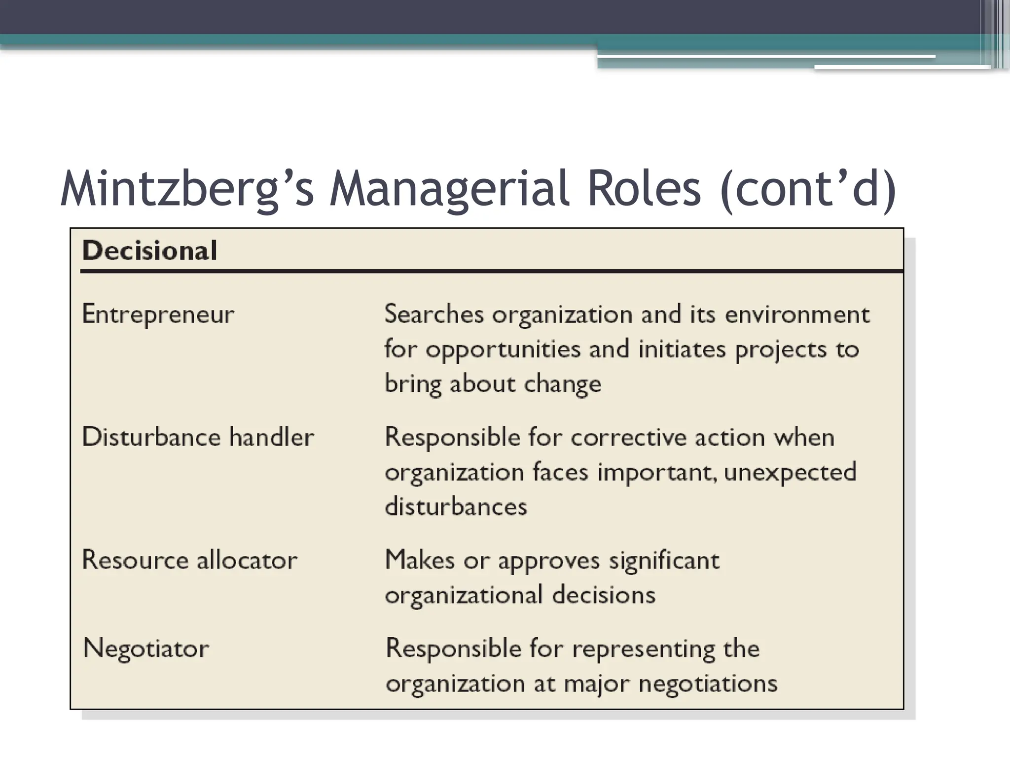Mintzberg’s Managerial Roles (cont’d)
 