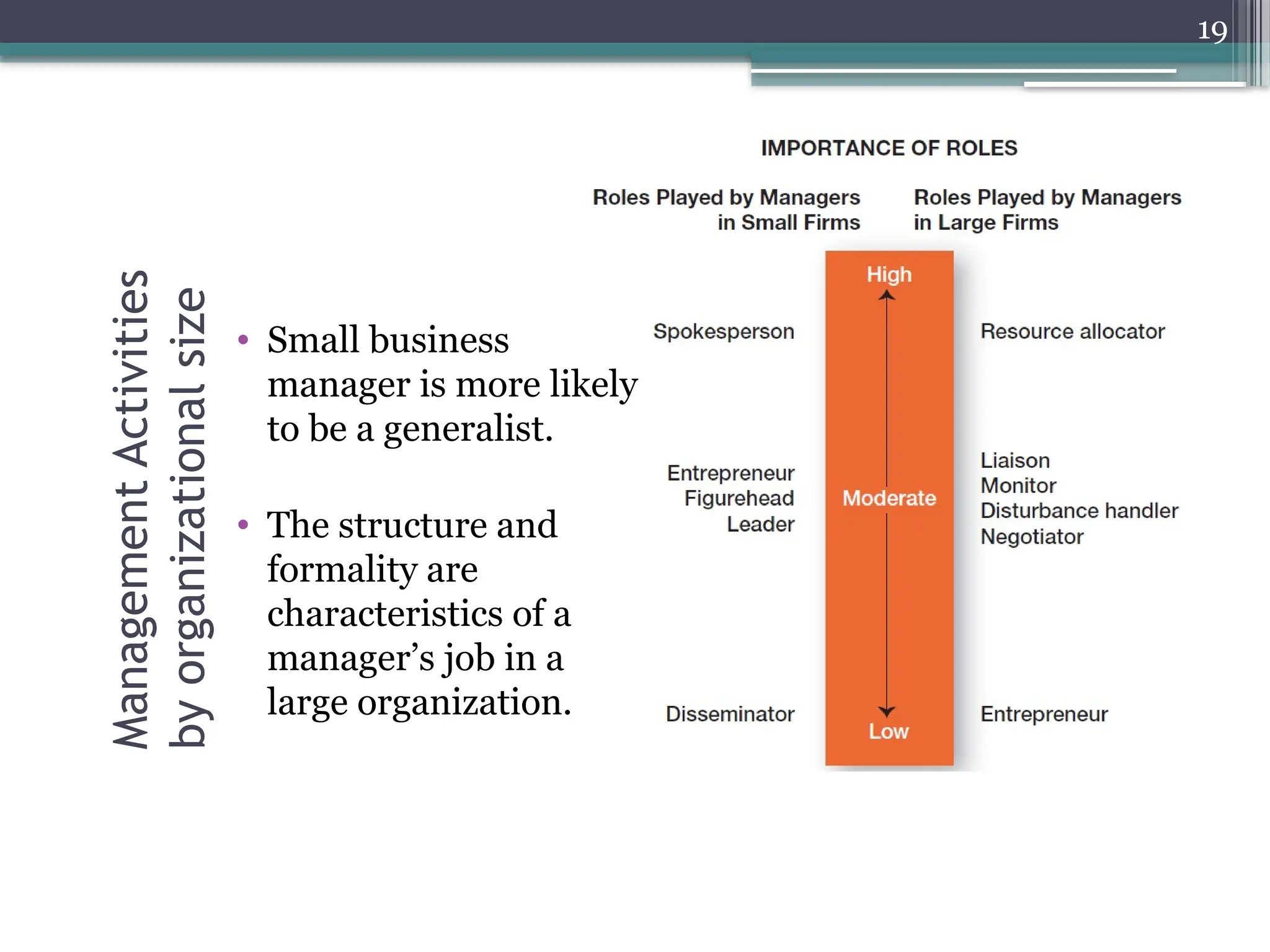 19
Management
Activities
by
organizational
size
• Small business
manager is more likely
to be a generalist.
• The structure and
formality are
characteristics of a
manager’s job in a
large organization.
 