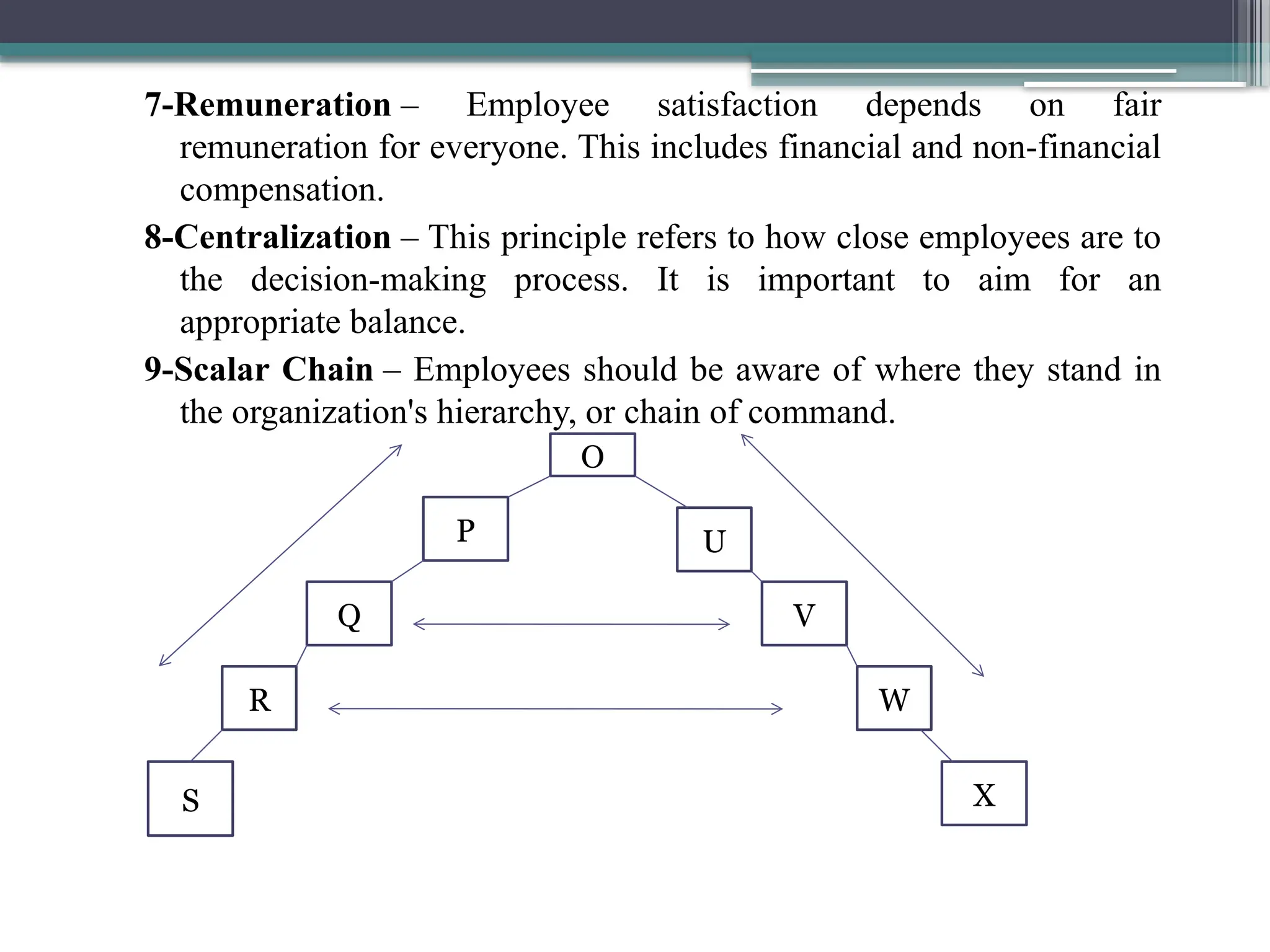 7-Remuneration – Employee satisfaction depends on fair
remuneration for everyone. This includes financial and non-financial
compensation.
8-Centralization – This principle refers to how close employees are to
the decision-making process. It is important to aim for an
appropriate balance.
9-Scalar Chain – Employees should be aware of where they stand in
the organization's hierarchy, or chain of command.
O
P
Q
R
U
V
W
S X
 