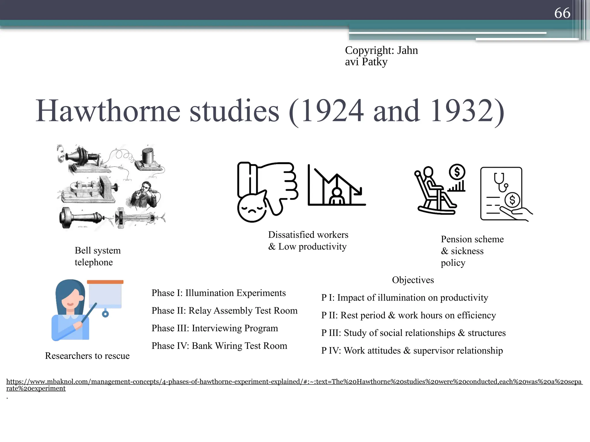 Copyright: Jahn
avi Patky
66
Hawthorne studies (1924 and 1932)
Bell system
telephone
Dissatisfied workers
& Low productivity
Pension scheme
& sickness
policy
Researchers to rescue
https://www.mbaknol.com/management-concepts/4-phases-of-hawthorne-experiment-explained/#:~:text=The%20Hawthorne%20studies%20were%20conducted,each%20was%20a%20sepa
rate%20experiment
.
Phase I: Illumination Experiments
Phase II: Relay Assembly Test Room
Phase III: Interviewing Program
Phase IV: Bank Wiring Test Room
Objectives
P I: Impact of illumination on productivity
P II: Rest period & work hours on efficiency
P III: Study of social relationships & structures
P IV: Work attitudes & supervisor relationship
 