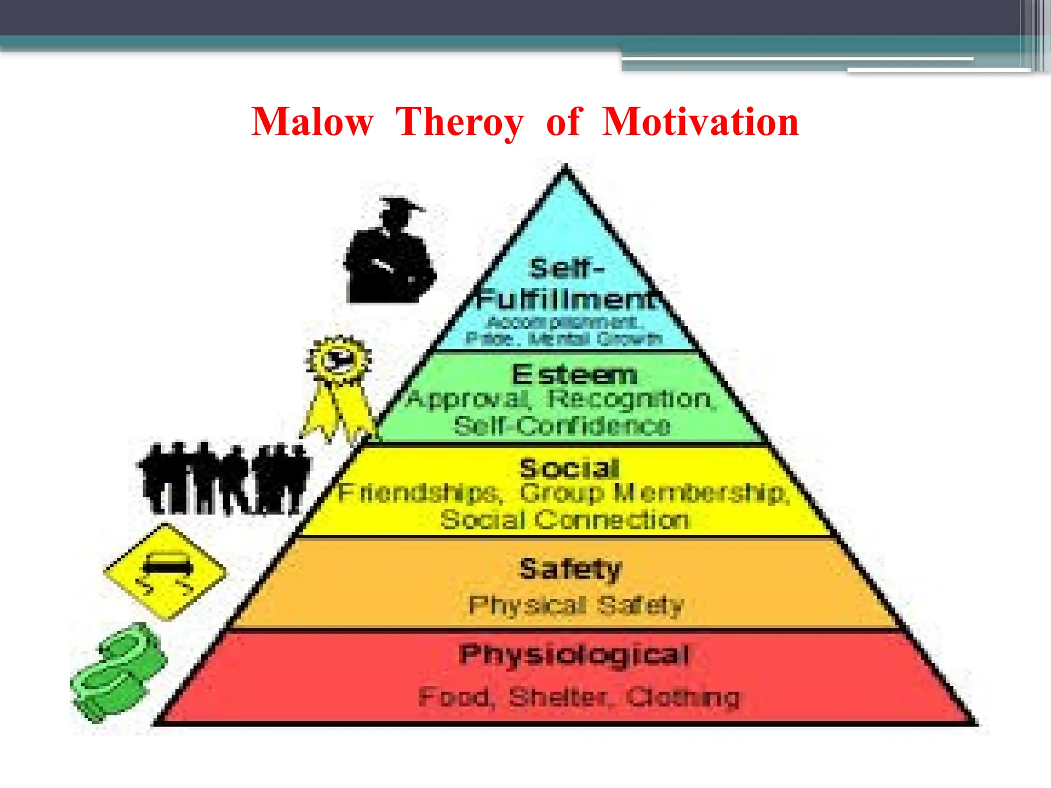 Malow Theroy of Motivation
 