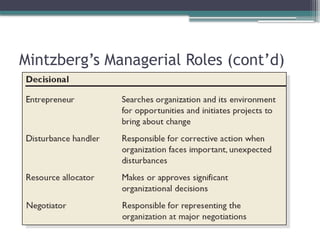 Mintzberg’s Managerial Roles (cont’d)
 