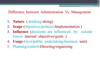 Difference between Administration Vs Management
1. Nature ( thinking-doing)
2. Scope (objectives/policies-Implementation )
3. Influence (decisions are influenced by outside
forces- internal objectives/goals )
4. Usage-Govt/public undertaking-business unit)
5. Planning/control-Directing/organizing
 
