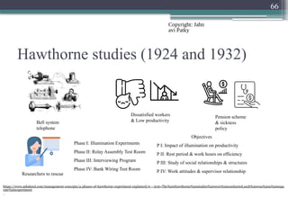 Copyright: Jahn
avi Patky
66
Hawthorne studies (1924 and 1932)
Bell system
telephone
Dissatisfied workers
& Low productivity
Pension scheme
& sickness
policy
Researchers to rescue
https://www.mbaknol.com/management-concepts/4-phases-of-hawthorne-experiment-explained/#:~:text=The%20Hawthorne%20studies%20were%20conducted,each%20was%20a%20sepa
rate%20experiment
.
Phase I: Illumination Experiments
Phase II: Relay Assembly Test Room
Phase III: Interviewing Program
Phase IV: Bank Wiring Test Room
Objectives
P I: Impact of illumination on productivity
P II: Rest period & work hours on efficiency
P III: Study of social relationships & structures
P IV: Work attitudes & supervisor relationship
 