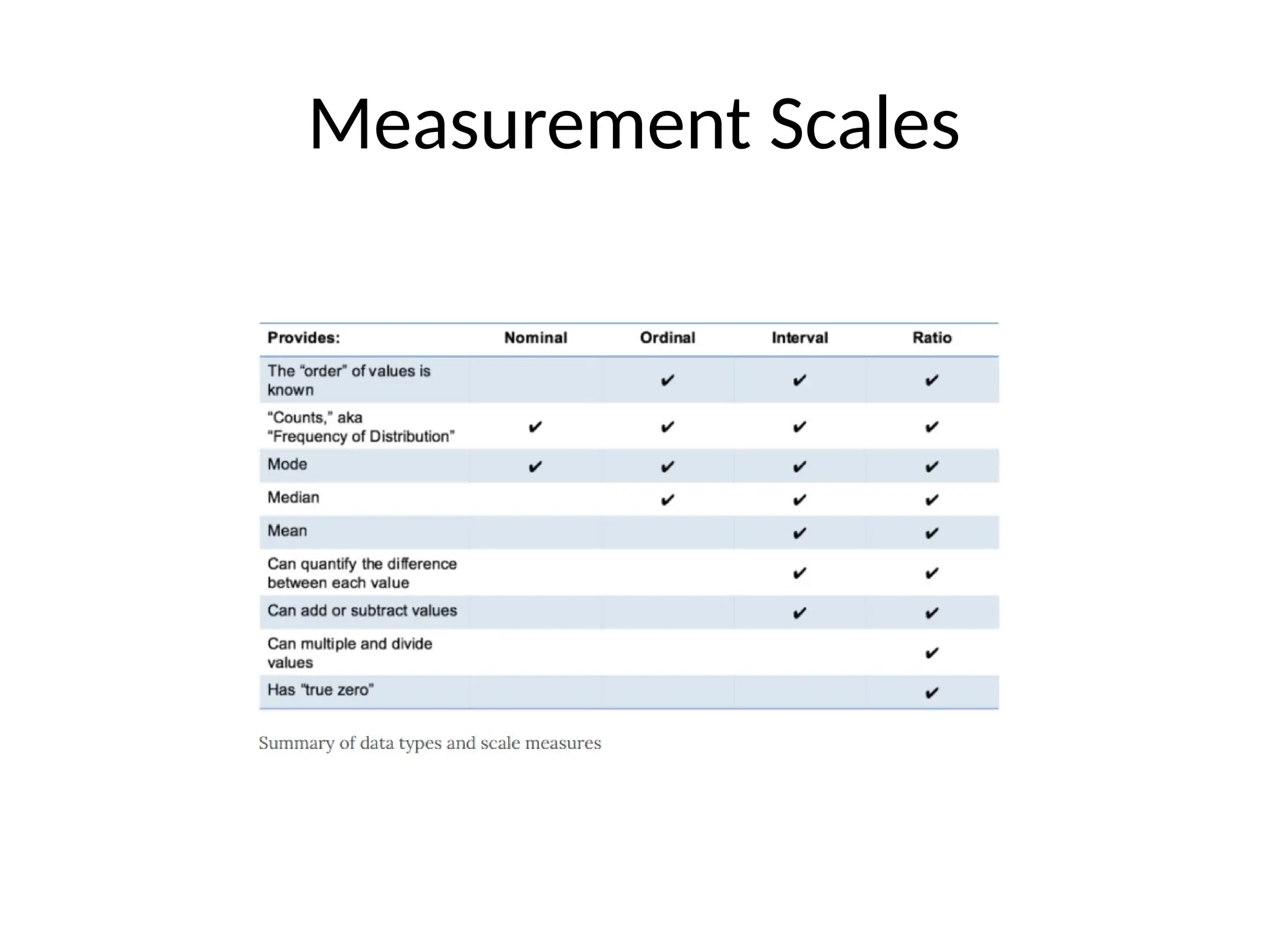 Measurement Scales
 