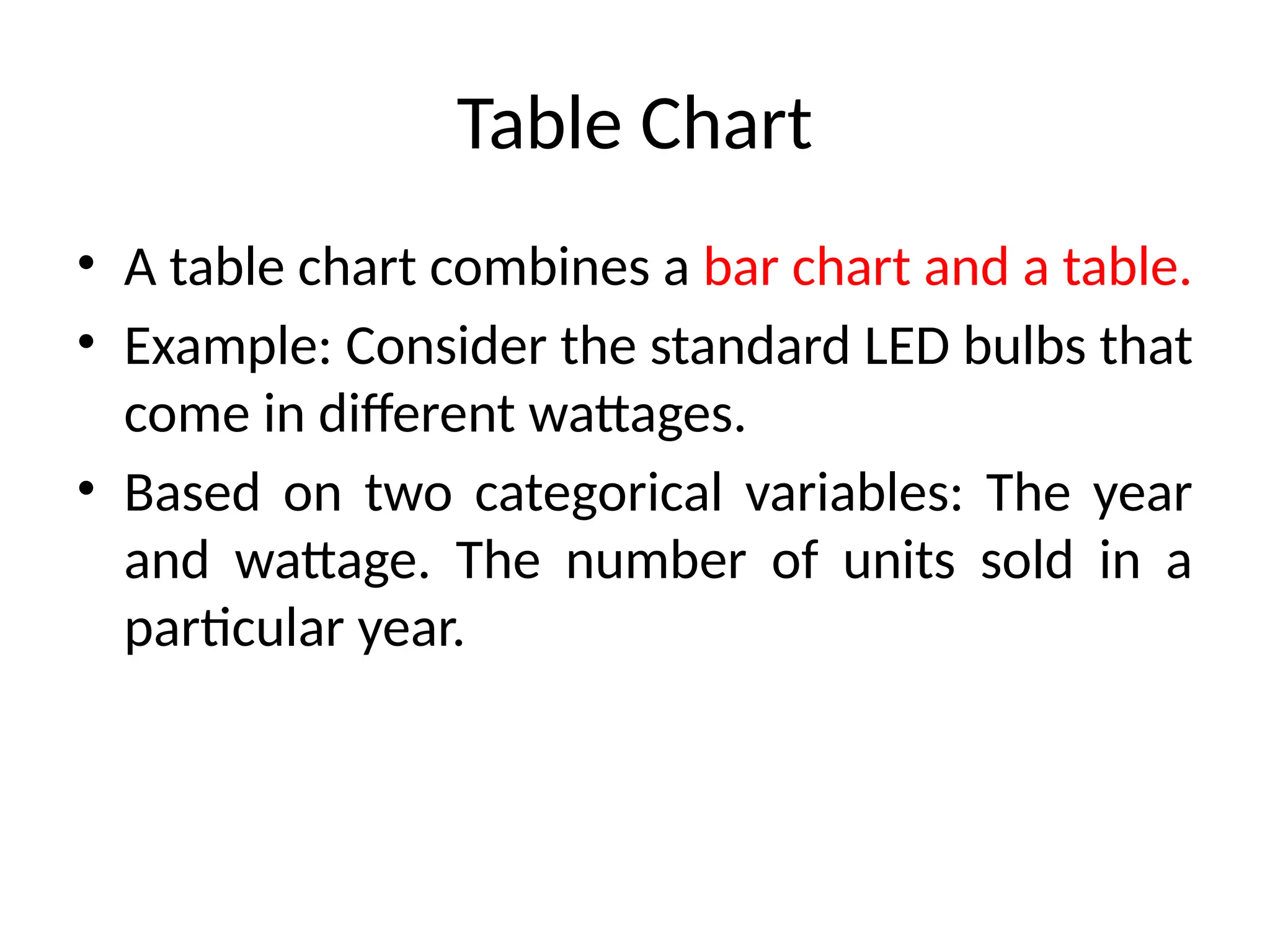 Table Chart
• A table chart combines a bar chart and a table.
• Example: Consider the standard LED bulbs that
come in different wattages.
• Based on two categorical variables: The year
and wattage. The number of units sold in a
particular year.
 