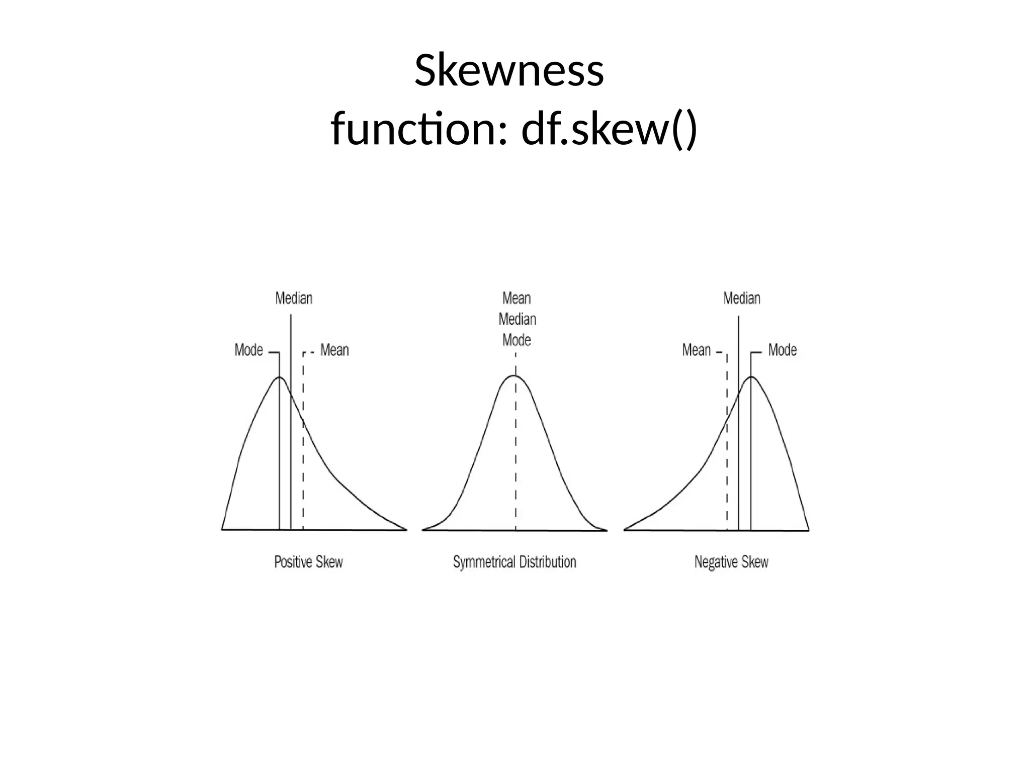 Skewness
function: df.skew()
 