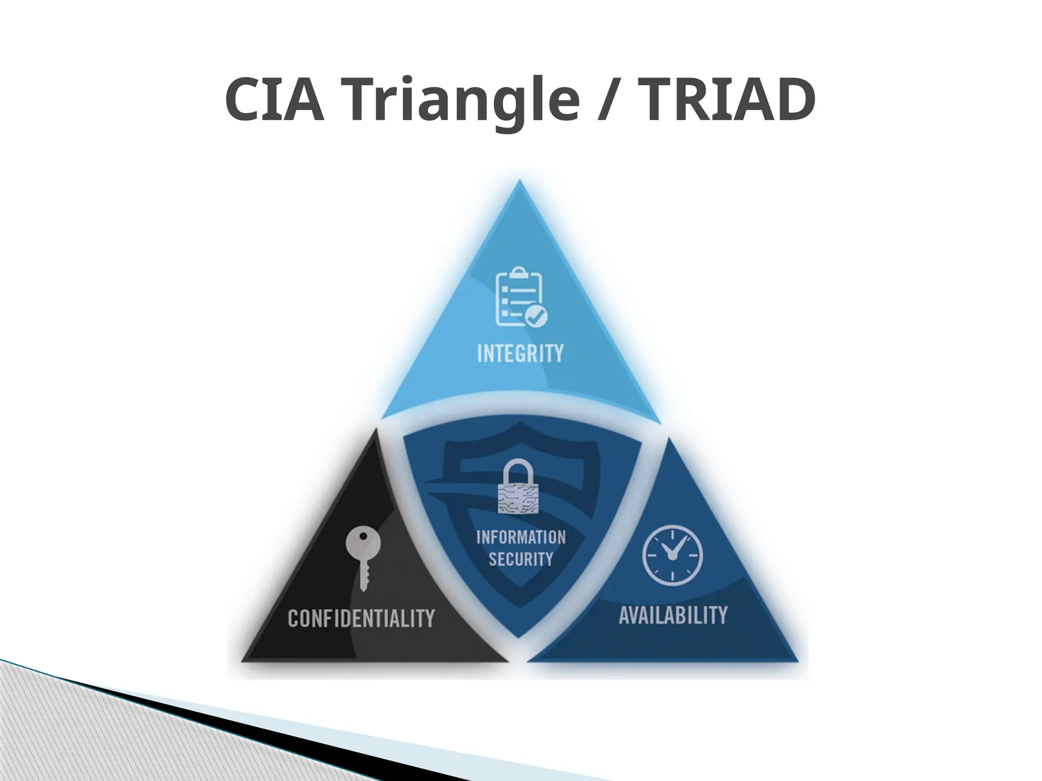 CIA Triangle / TRIAD
 