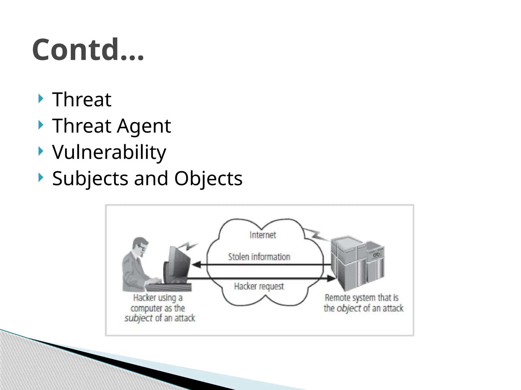  Threat
 Threat Agent
 Vulnerability
 Subjects and Objects
Contd…
 