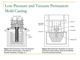 Advanced Casting Process Pdf Advanced casting processes- Different castings.ppt