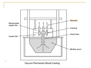 Advanced casting processes- Different castings.ppt