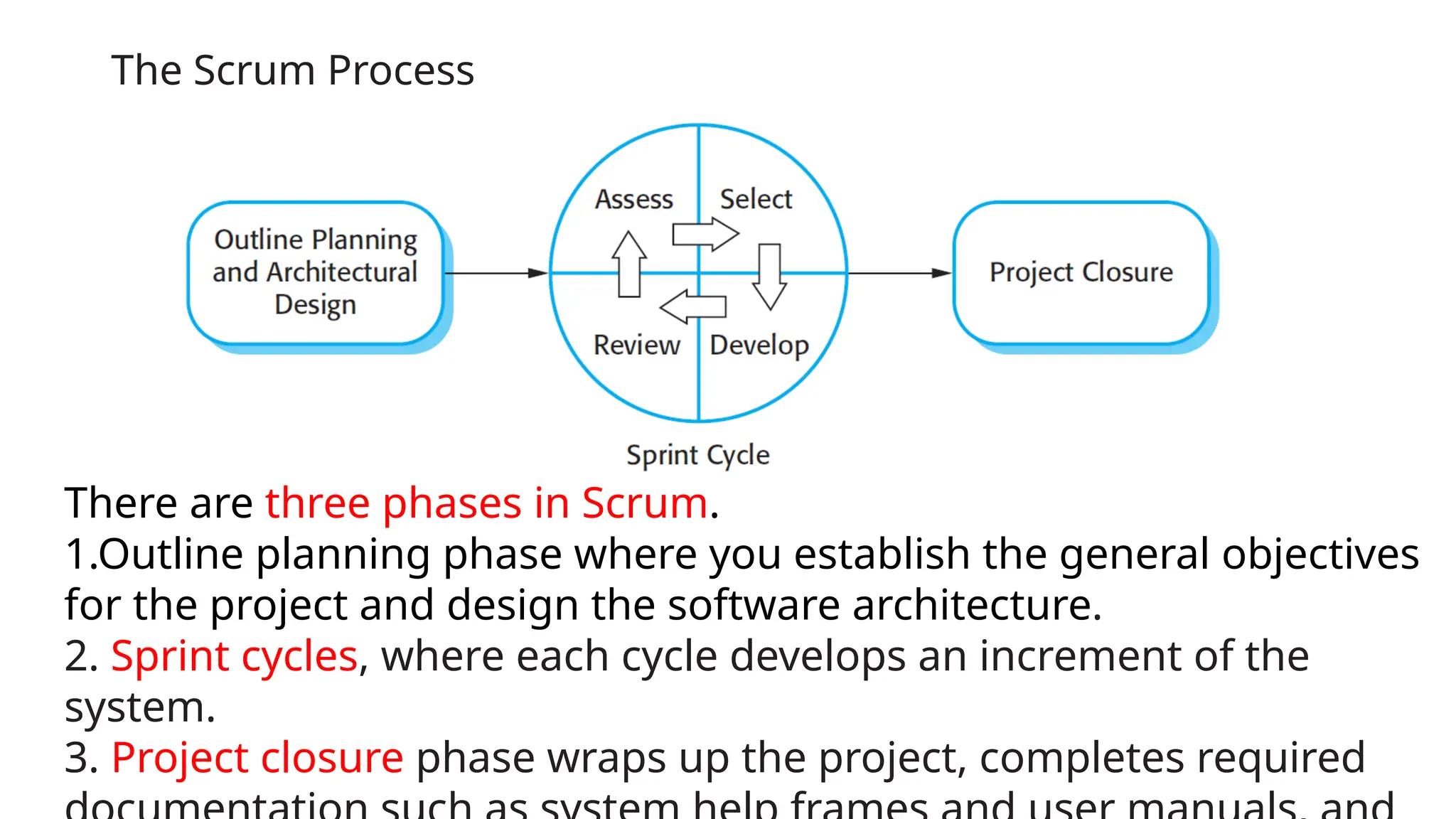 The Scrum Process
There are three phases in Scrum.
1.Outline planning phase where you establish the general objectives
for the project and design the software architecture.
2. Sprint cycles, where each cycle develops an increment of the
system.
3. Project closure phase wraps up the project, completes required
 