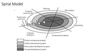 Spiral Model
 