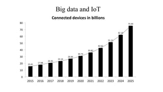 Big data and IoT
 