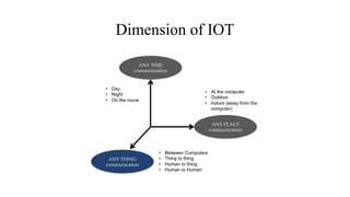 Dimension of IOT
 