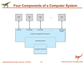 1.10 Silberschatz, Galvin and Gagne ©2009
Operating System Concepts with Java – 8th
Edition
Four Components of a Computer System
 