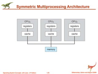 1.25 Silberschatz, Galvin and Gagne ©2009
Operating System Concepts with Java – 8th
Edition
Symmetric Multiprocessing Architecture
 