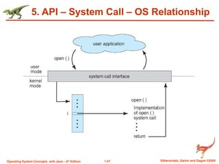 1.47 Silberschatz, Galvin and Gagne ©2009
Operating System Concepts with Java – 8th
Edition
5. API – System Call – OS Relationship
 