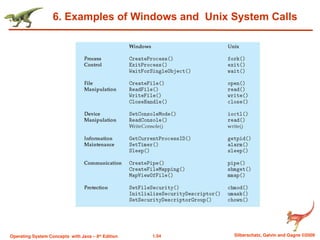 1.54 Silberschatz, Galvin and Gagne ©2009
Operating System Concepts with Java – 8th
Edition
6. Examples of Windows and Unix System Calls
 