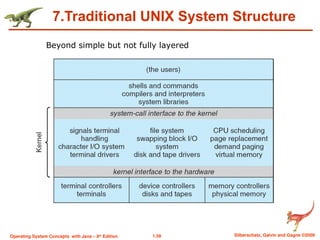 1.59 Silberschatz, Galvin and Gagne ©2009
Operating System Concepts with Java – 8th
Edition
7.Traditional UNIX System Structure
Beyond simple but not fully layered
 