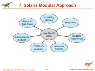 1.64 Silberschatz, Galvin and Gagne ©2009
Operating System Concepts with Java – 8th
Edition
7. Solaris Modular Approach
 