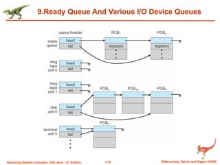 1.79 Silberschatz, Galvin and Gagne ©2009
Operating System Concepts with Java – 8th
Edition
9.Ready Queue And Various I/O Device Queues
 