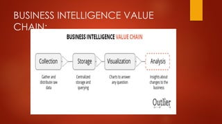 BUSINESS INTELLIGENCE VALUE
CHAIN:
 