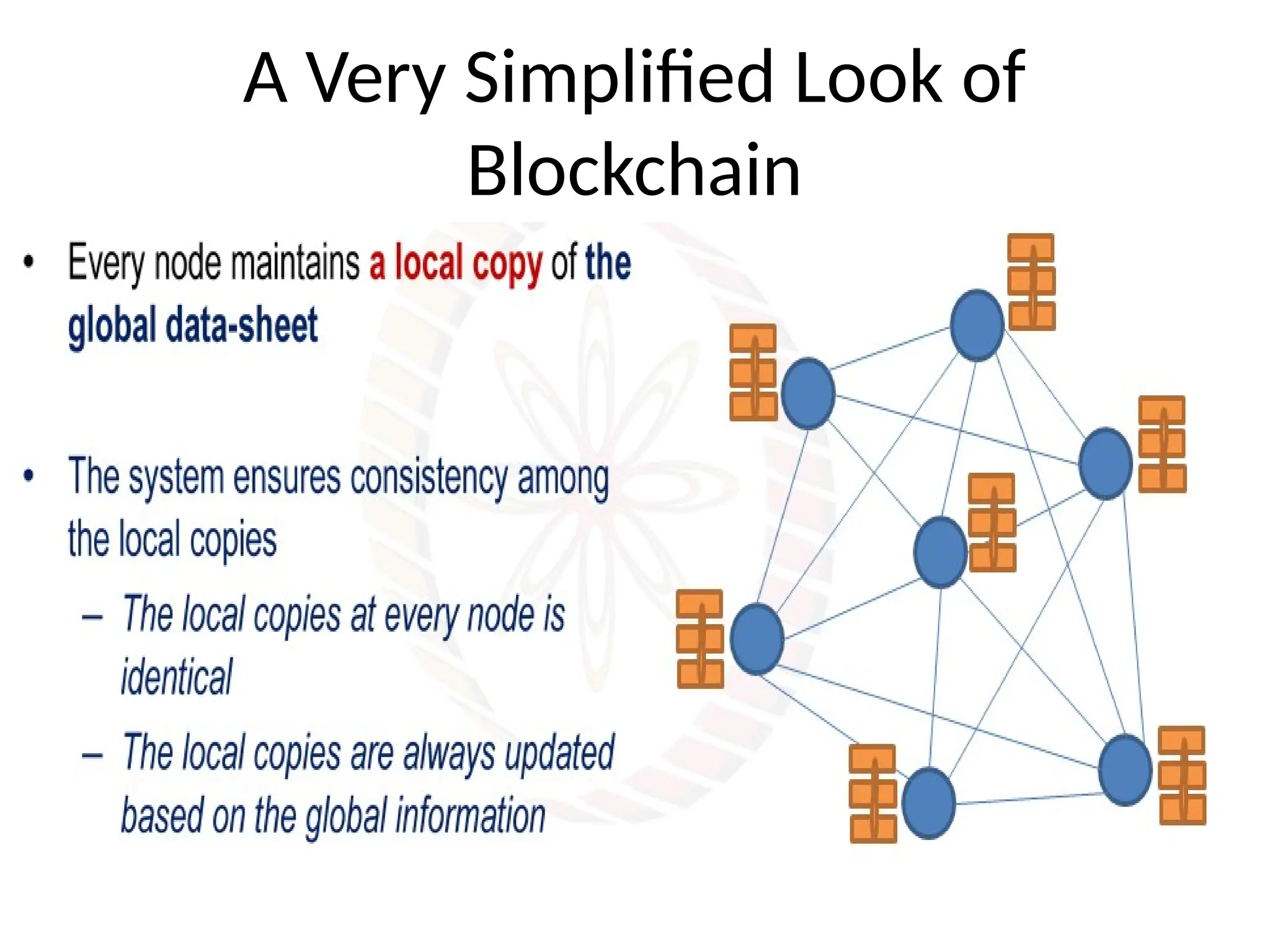 A Very Simplified Look of
Blockchain
 