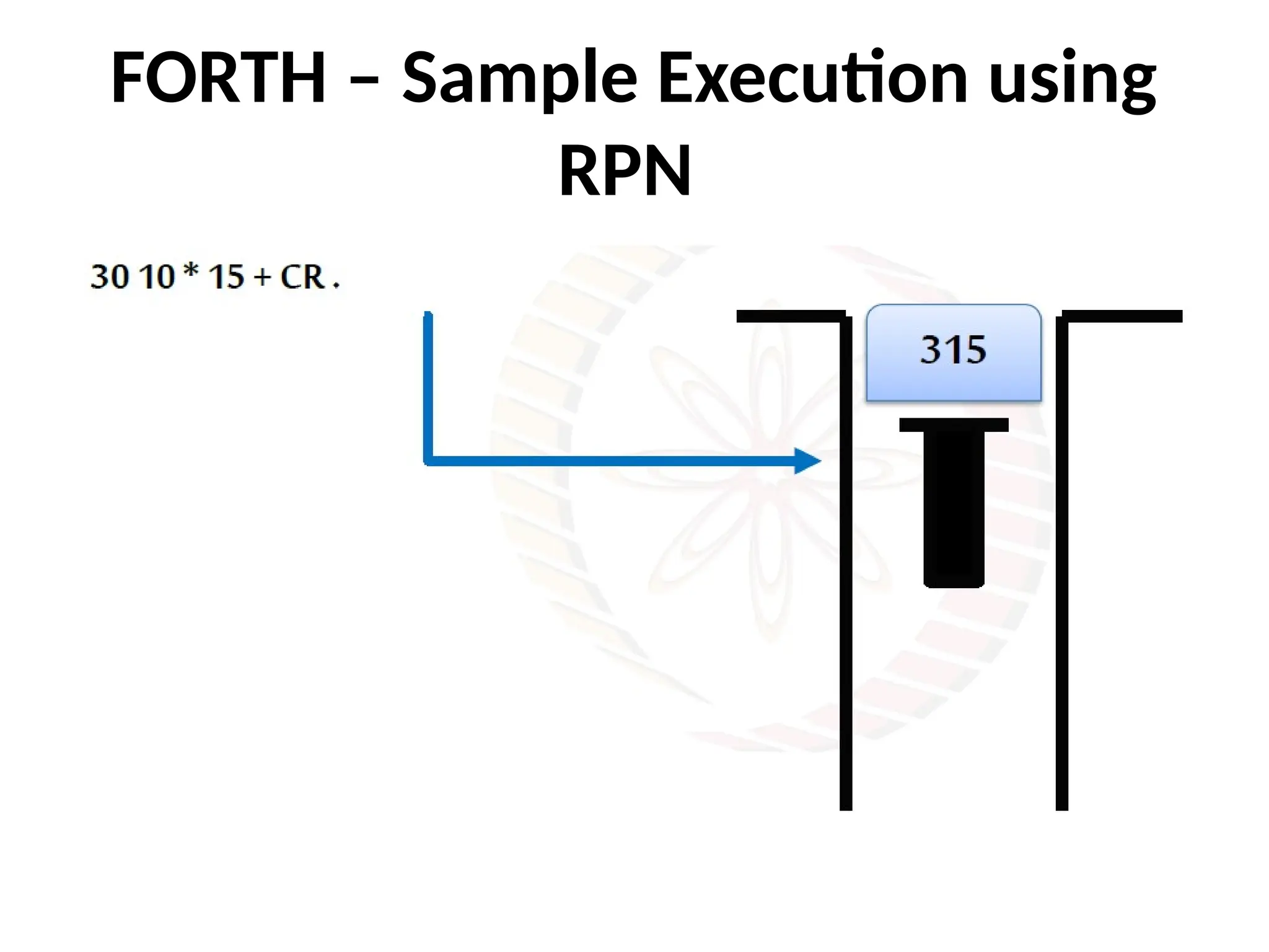 FORTH – Sample Execution using
RPN
 