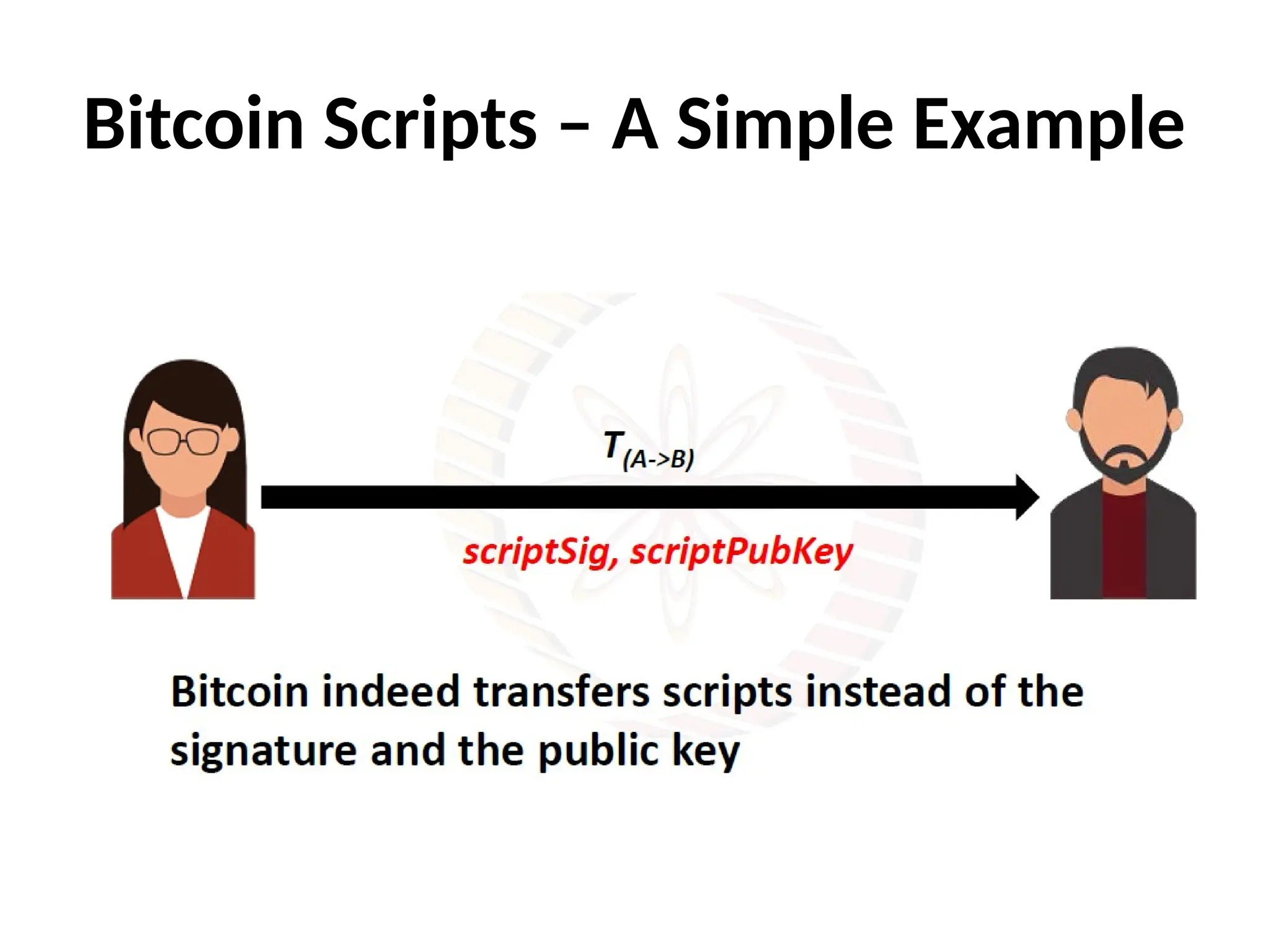 Bitcoin Scripts – A Simple Example
 