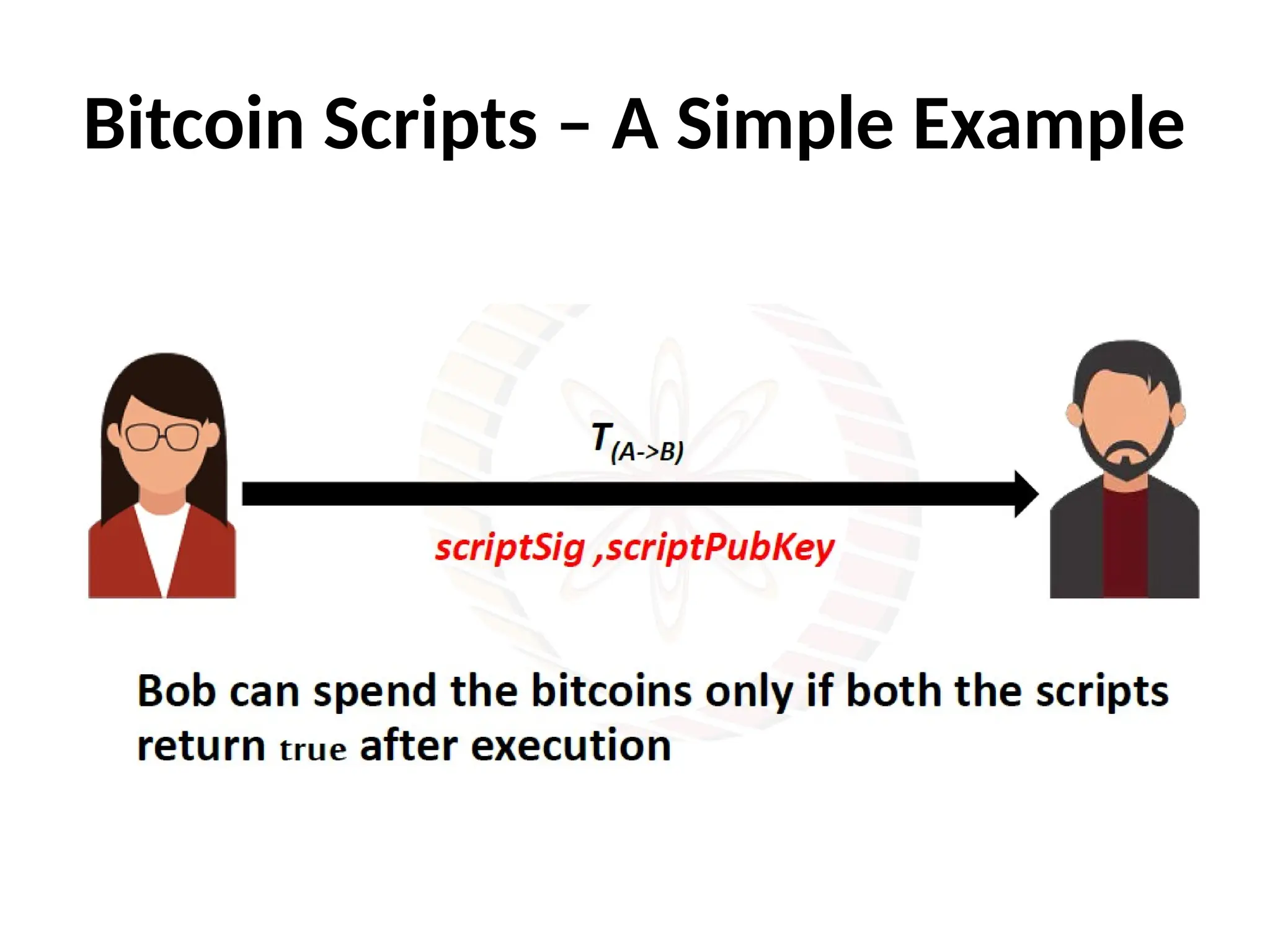 Bitcoin Scripts – A Simple Example
 