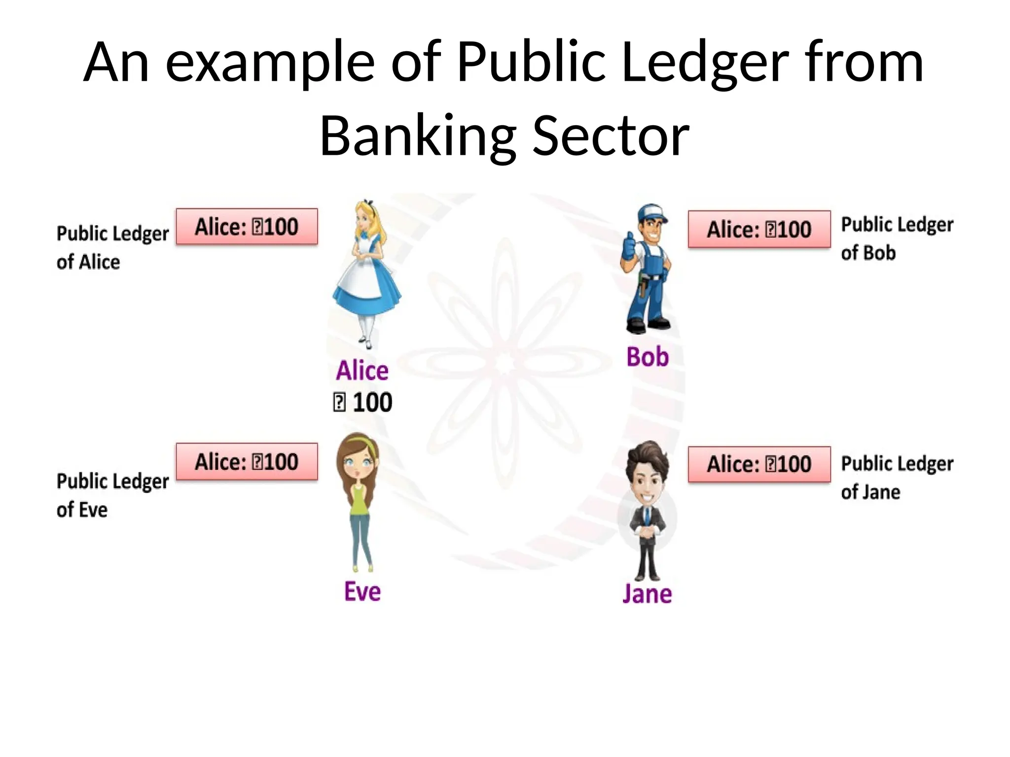 An example of Public Ledger from
Banking Sector
 