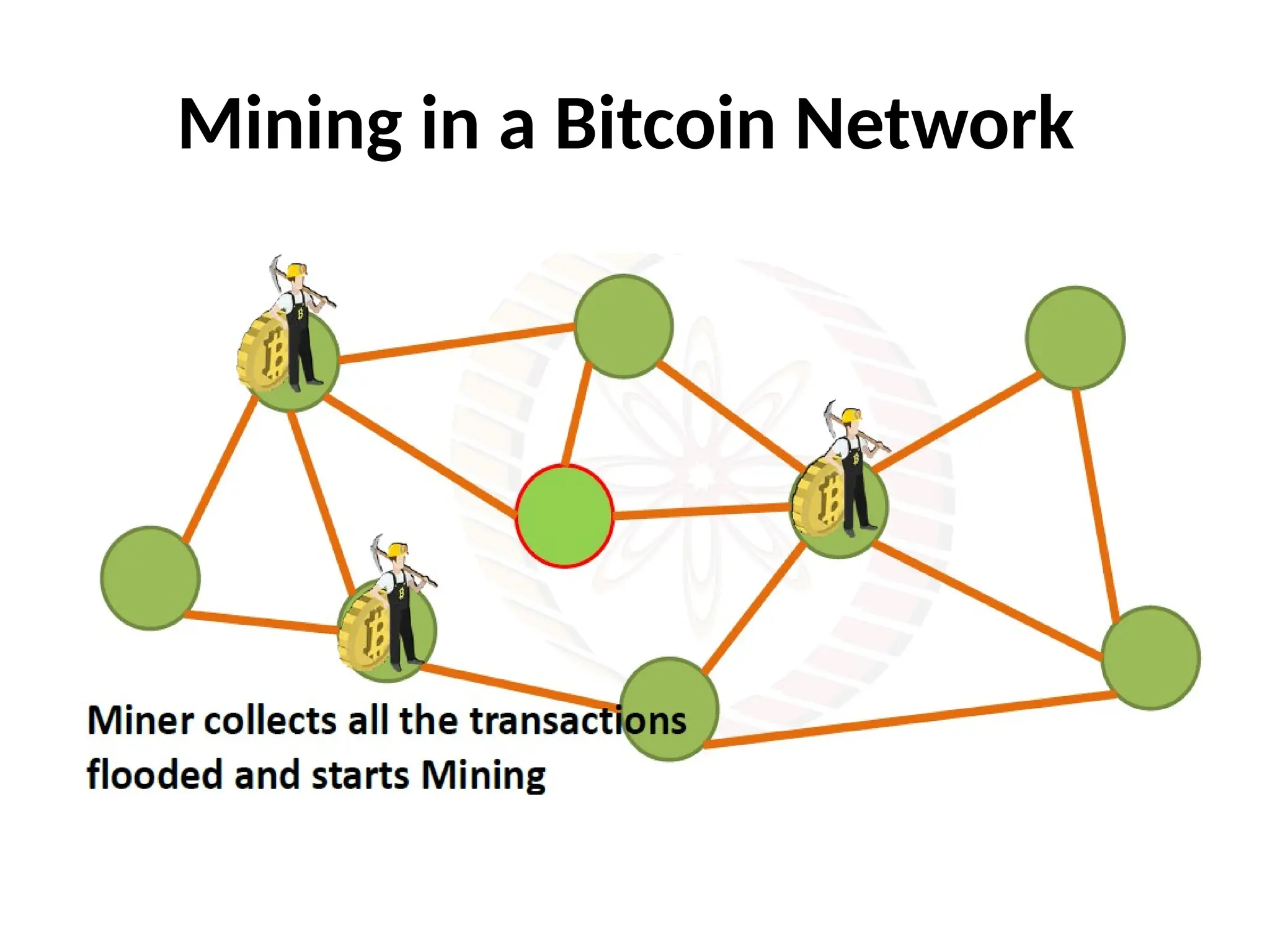 Mining in a Bitcoin Network
 