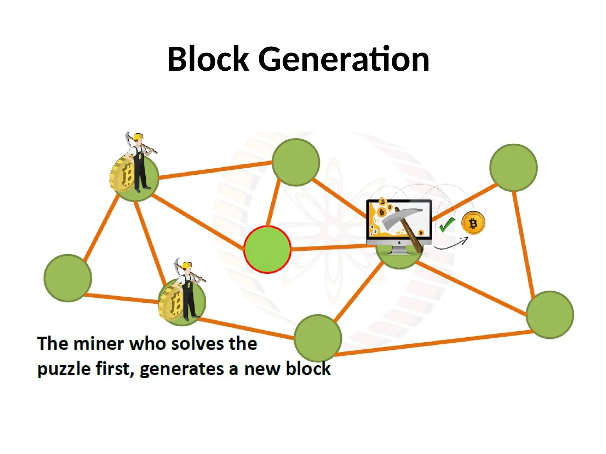 Block Generation
 