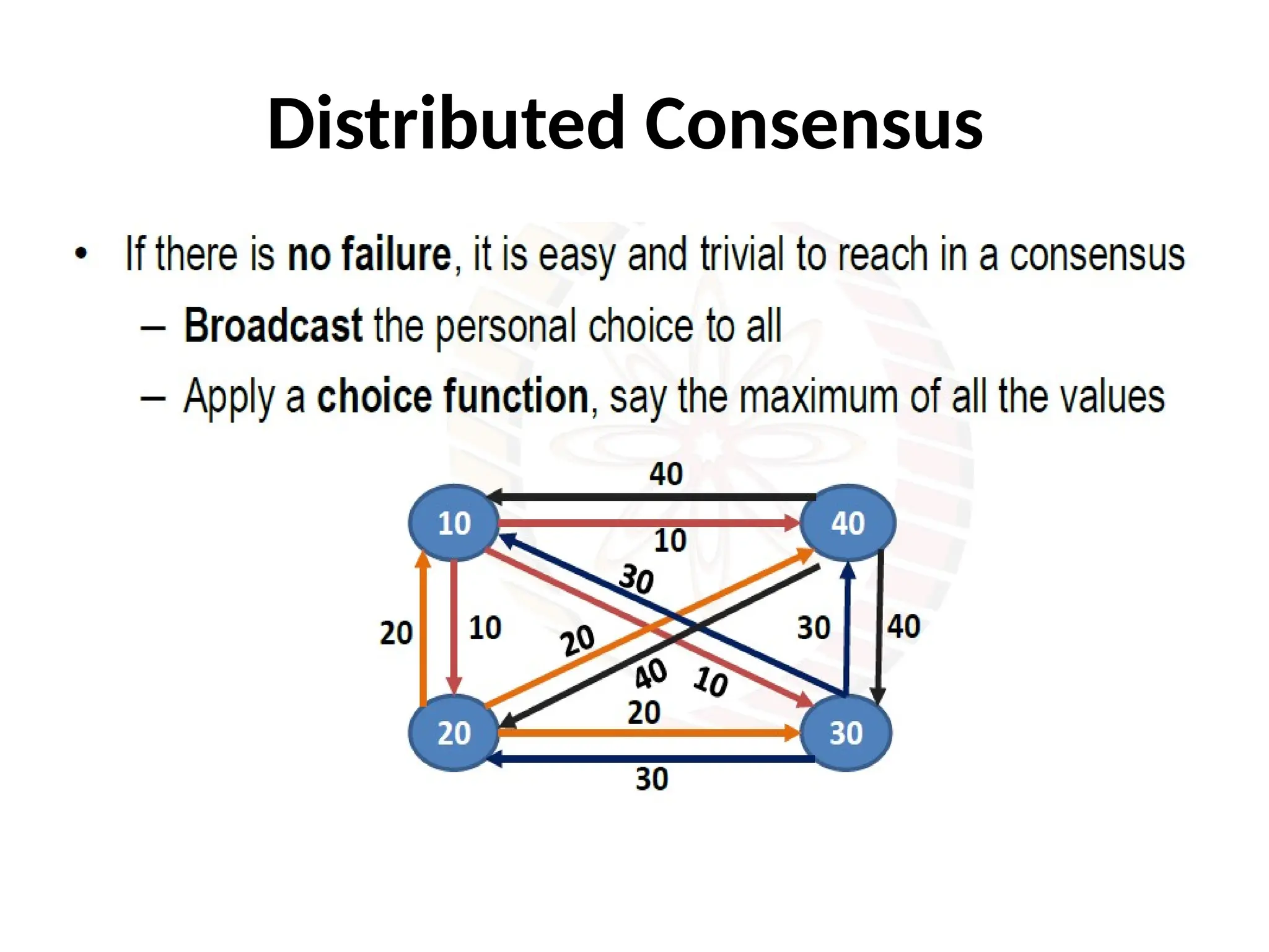 Distributed Consensus
 