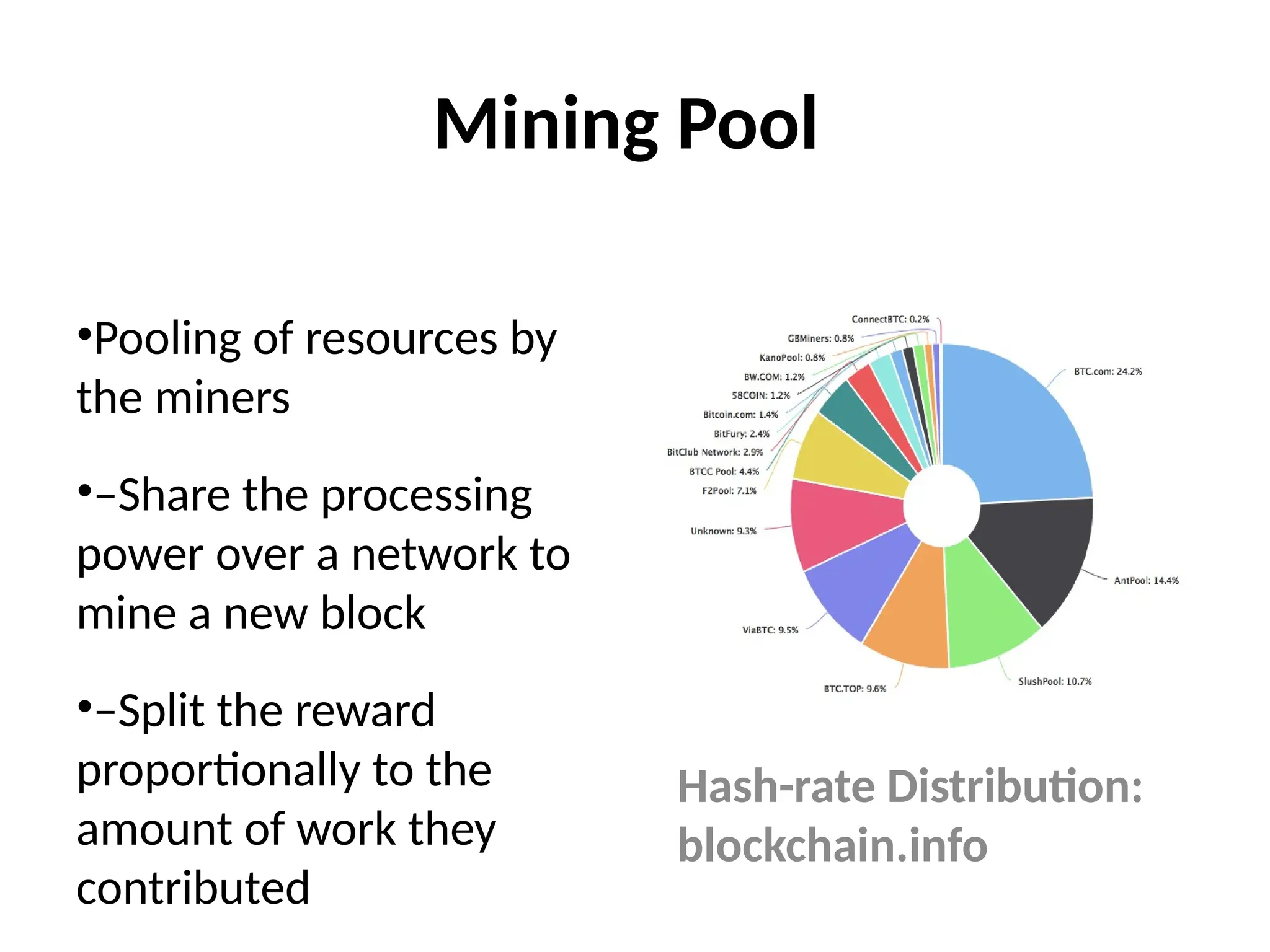 Mining Pool
•Pooling of resources by
the miners
•–Share the processing
power over a network to
mine a new block
•–Split the reward
proportionally to the
amount of work they
contributed
Hash-rate Distribution:
blockchain.info
 
