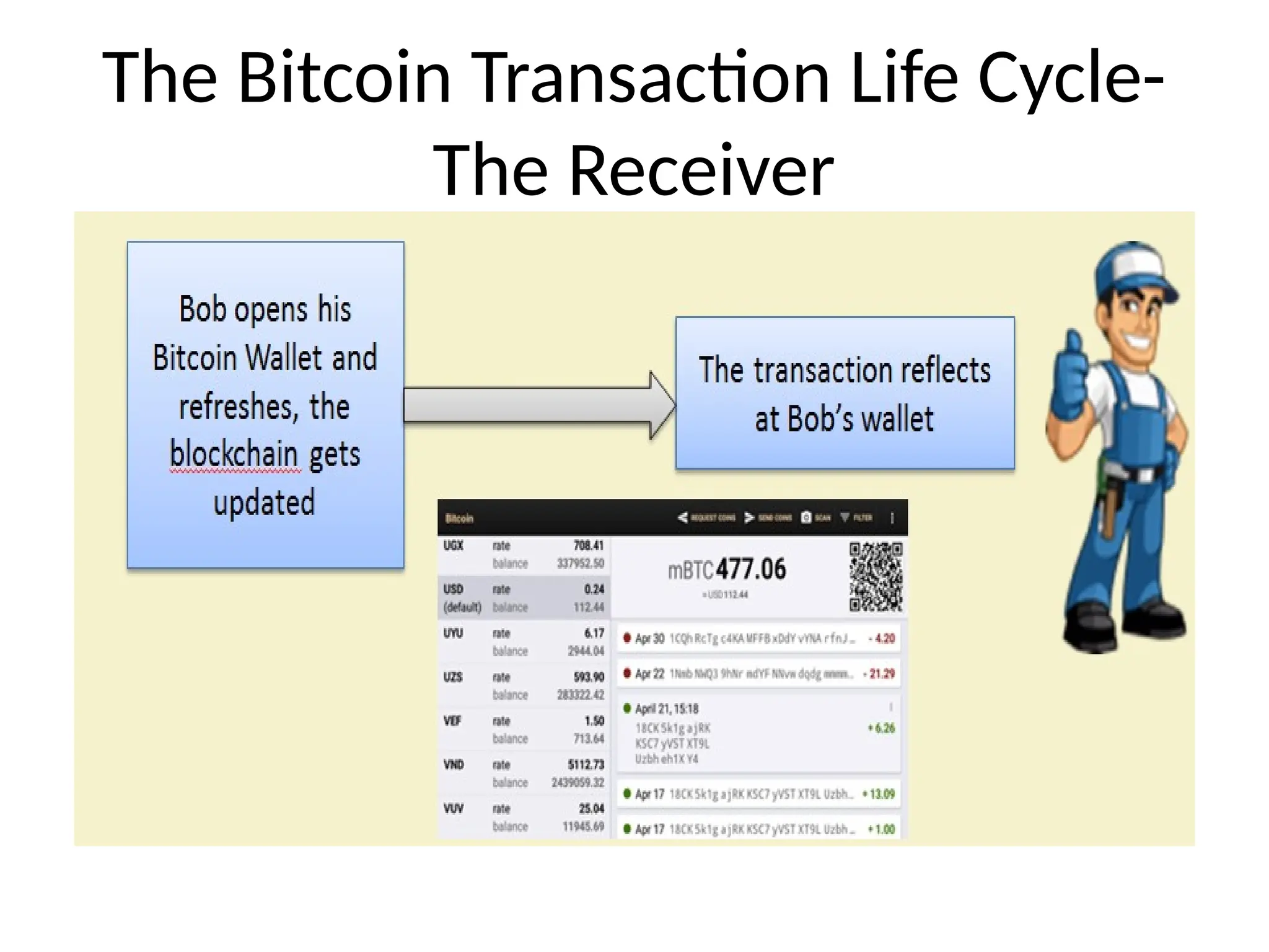 The Bitcoin Transaction Life Cycle-
The Receiver
 