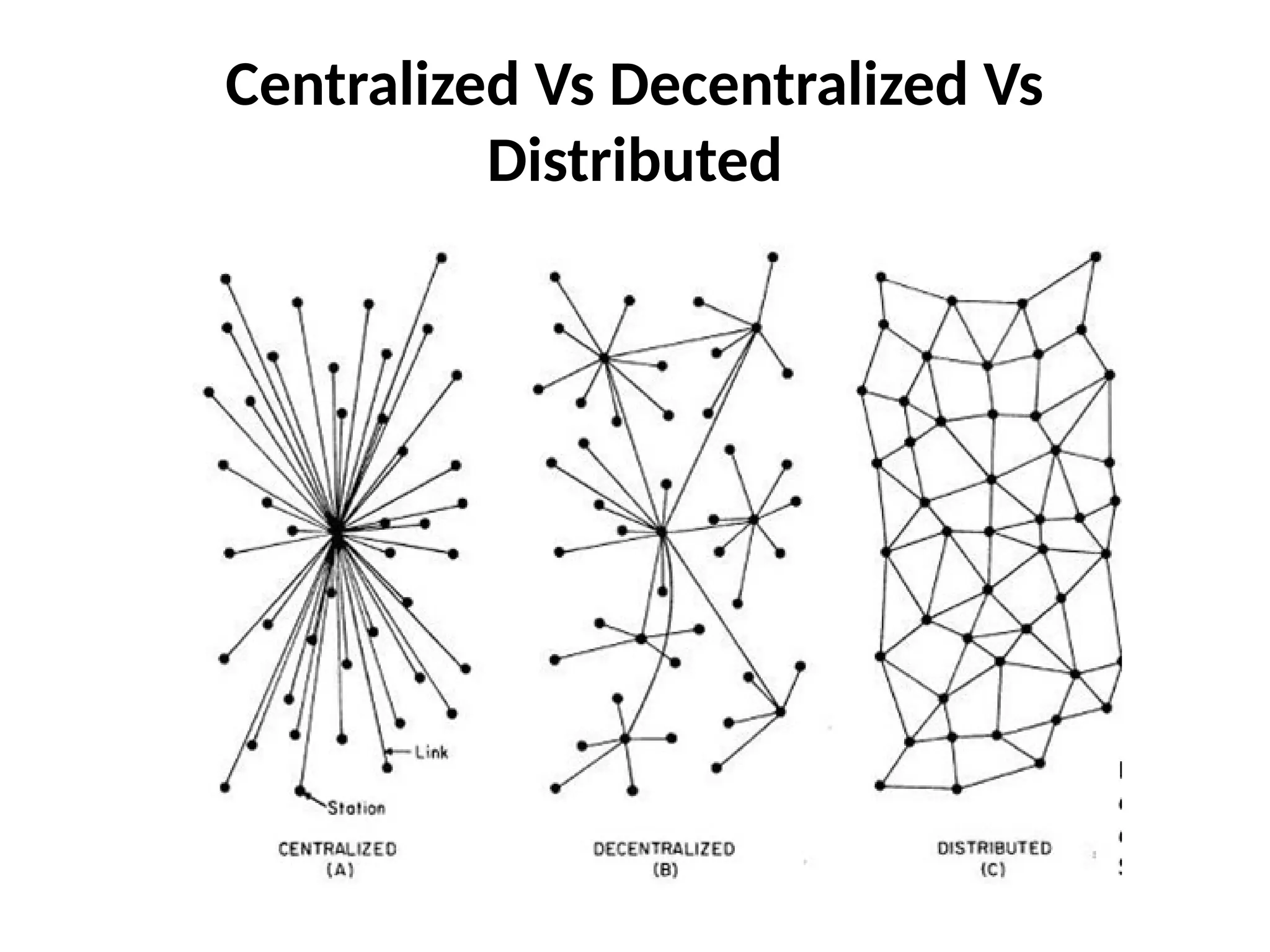 Centralized Vs Decentralized Vs
Distributed
 