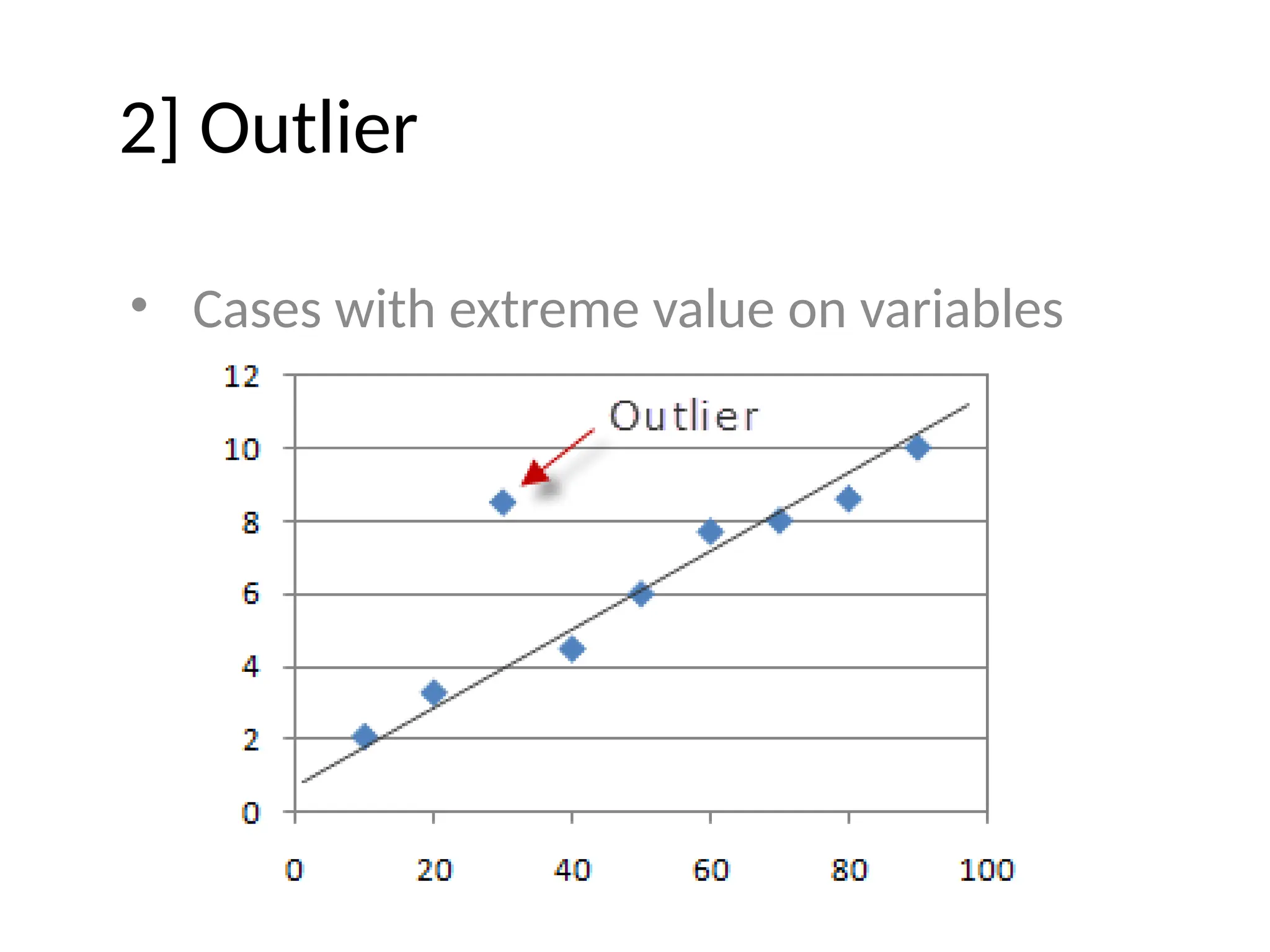 2] Outlier
• Cases with extreme value on variables
 