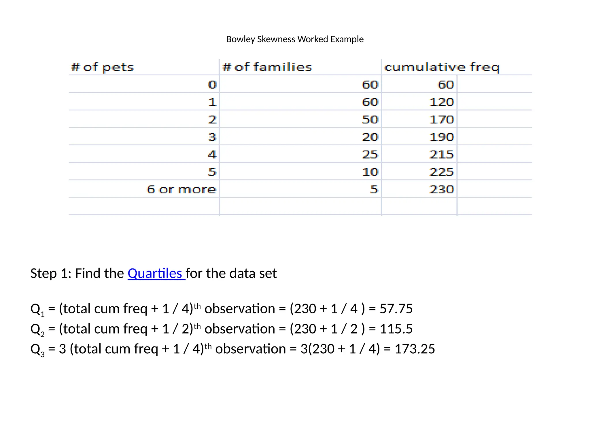 Bowley Skewness Worked Example
Step 1: Find the Quartiles for the data set
Q1 = (total cum freq + 1 / 4)th
observation = (230 + 1 / 4 ) = 57.75
Q2 = (total cum freq + 1 / 2)th
observation = (230 + 1 / 2 ) = 115.5
Q3 = 3 (total cum freq + 1 / 4)th
observation = 3(230 + 1 / 4) = 173.25
 