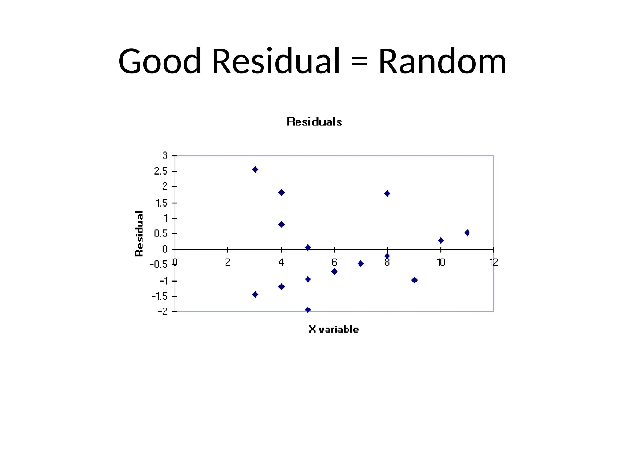 Good Residual = Random
 