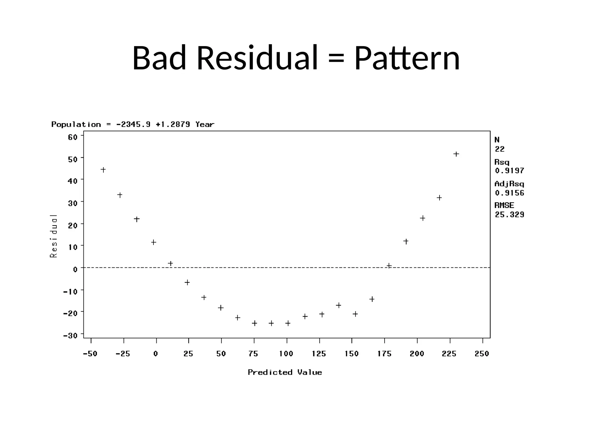 Bad Residual = Pattern
 